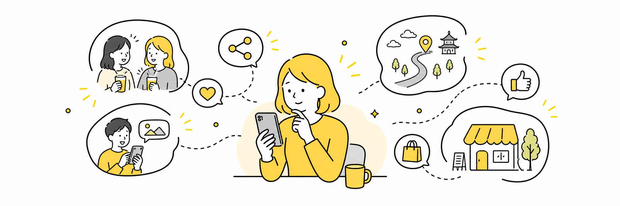 SNSの中にある共有から来店までの導線に気づくイメージ